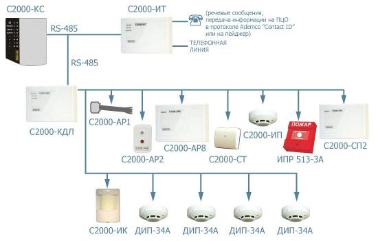 Проектирование системы пожарной сигнализации